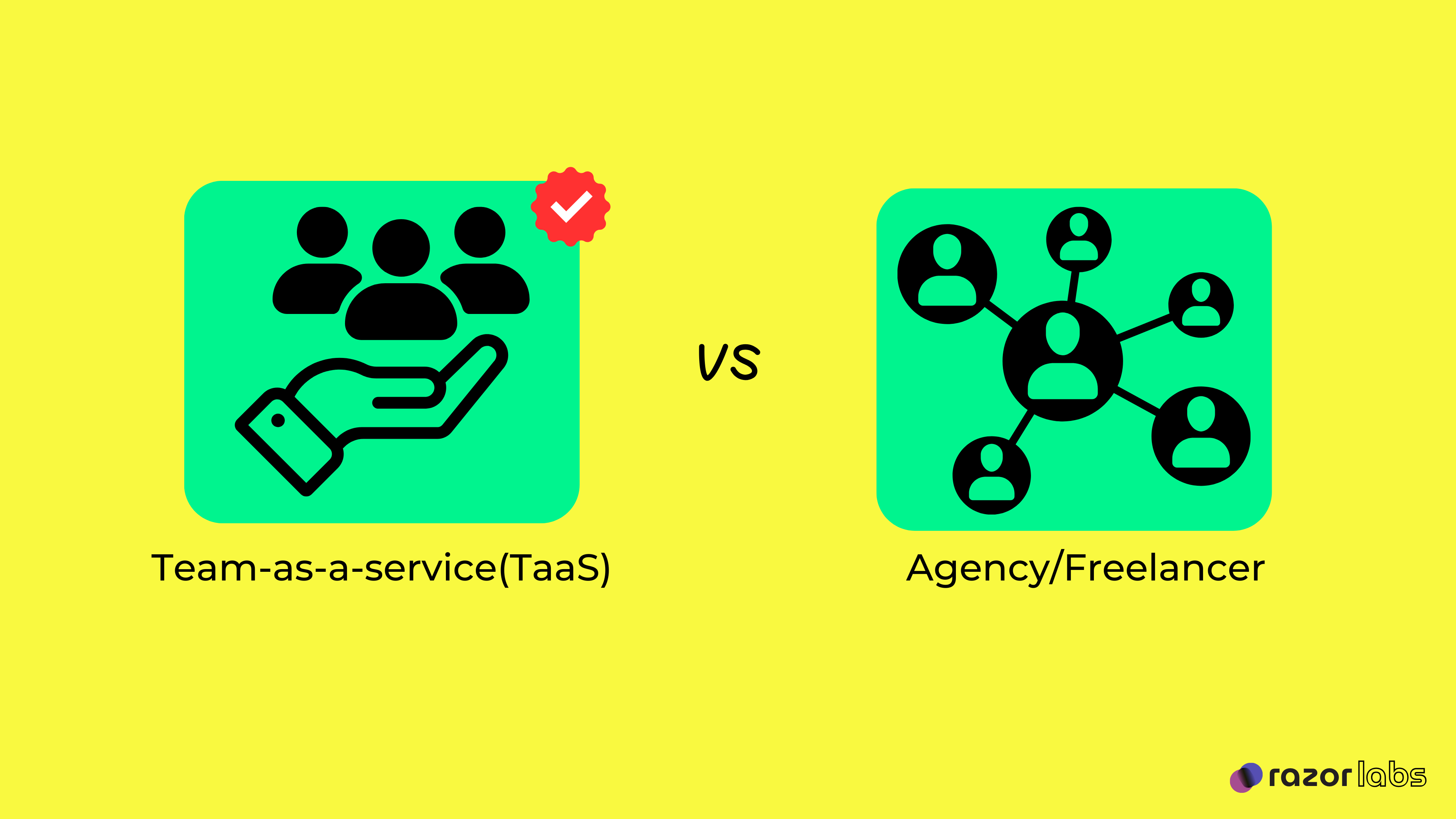 Choosing between Team-as-a-service Vs Agency/Freelancer.